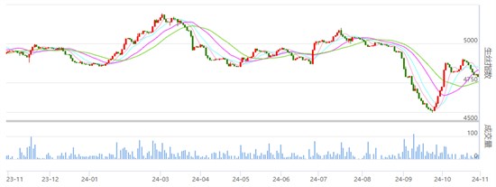 行业焦点：丝价小幅收绿 具体请知悉！