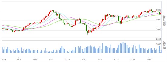 行业焦点：丝价小幅收绿 具体请知悉！