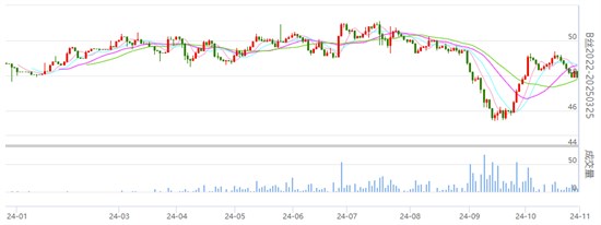 行业焦点：丝价小幅收绿 具体请知悉！