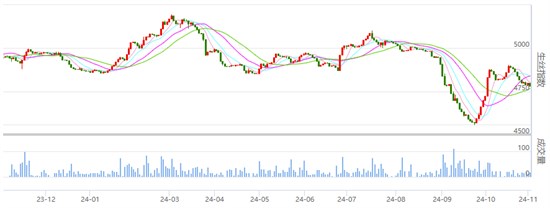 行业焦点 丝价略下跌 具体请知悉！