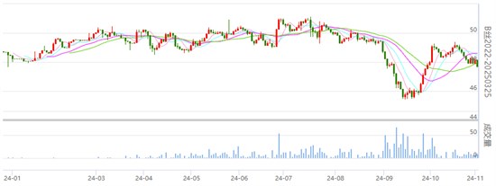 行业焦点 丝价略下跌 具体请知悉！