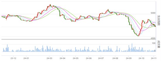 行业焦点：丝价谨慎盘整 持高波动