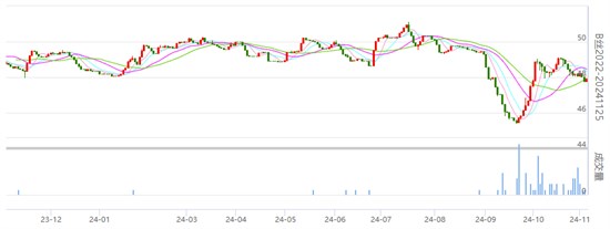 行业焦点：丝价谨慎盘整 持高波动