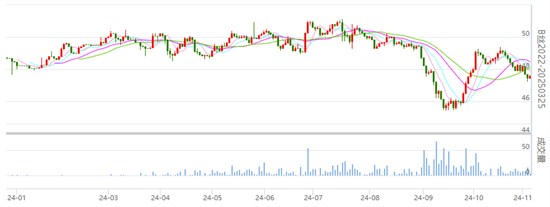 行业焦点：丝价谨慎盘整 持高波动