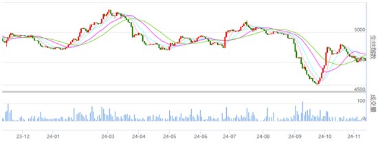 行业焦点：丝价收绿 交易量有所放大