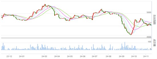 丝价继续盘整 生丝成交一般 成交气氛一般