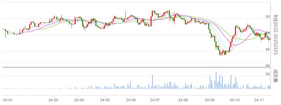 丝价继续盘整 生丝成交一般 成交气氛一般