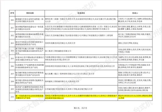 再创佳绩！宏大智慧荣获2023年度江苏省科学技术奖