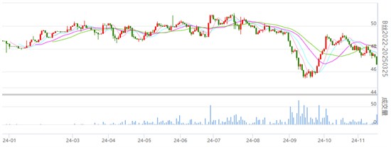 行业焦点：丝价继续有所下跌 持仓量变化不大