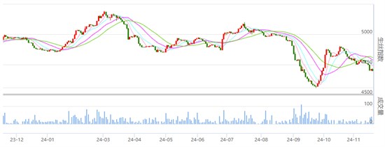 行业焦点：丝价继续盘整 成交一般