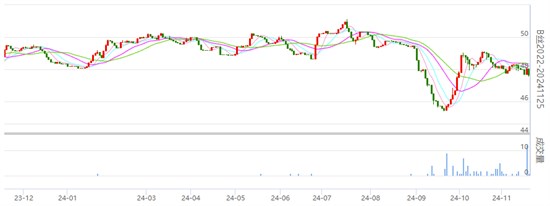 行业焦点：丝价继续盘整 成交一般