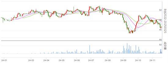 行业焦点：丝价继续盘整 成交一般