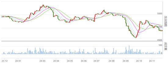 行业焦点：丝价继续有所收绿 成交一般