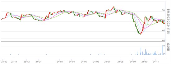 行业焦点：丝价继续有所收绿 成交一般