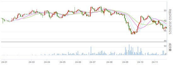 行业焦点：丝价继续有所收绿 成交一般