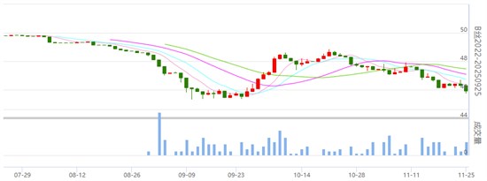 行业焦点：丝价继续有所收绿 成交一般