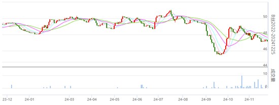 行业焦点：丝价继续下跌 成交一般