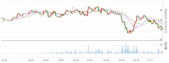 行业焦点：丝价继续下跌 成交一般