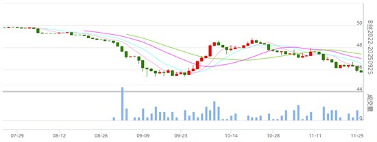 行业焦点：丝价继续下跌 成交一般