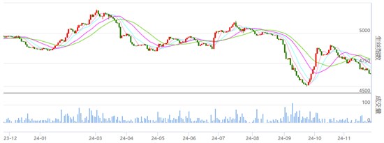 行业焦点：丝价小幅波动 成交一般