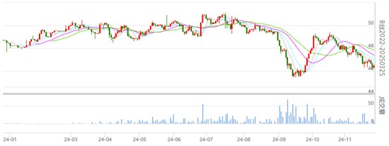 行业焦点：丝价小幅波动 成交一般