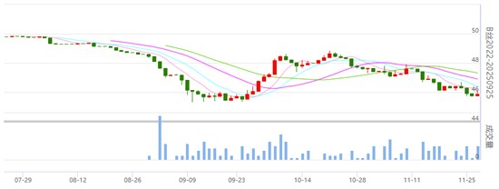 行业焦点：丝价小幅波动 成交一般