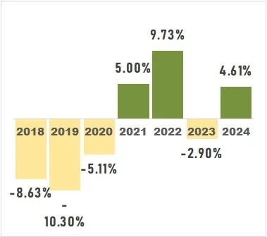 前三季度毛纺行业效益水平保持稳定 生产稳中有进