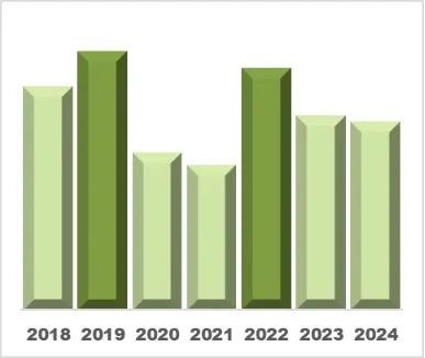 前三季度毛纺行业效益水平保持稳定 生产稳中有进