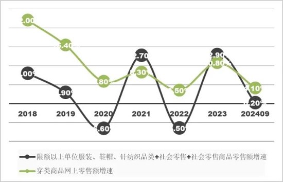 前三季度毛纺行业效益水平保持稳定 生产稳中有进