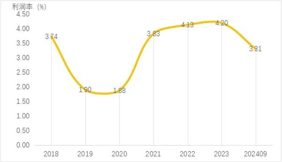 前三季度毛纺行业效益水平保持稳定 生产稳中有进