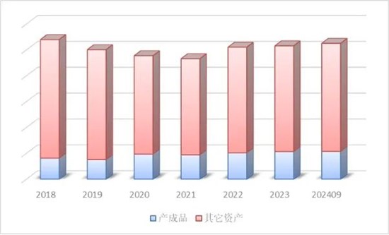 前三季度毛纺行业效益水平保持稳定 生产稳中有进