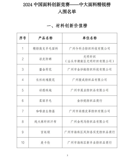 2024中国面料创新竞赛——中大面料精锐榜重磅发布