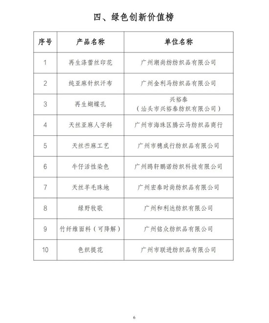 2024中国面料创新竞赛——中大面料精锐榜重磅发布