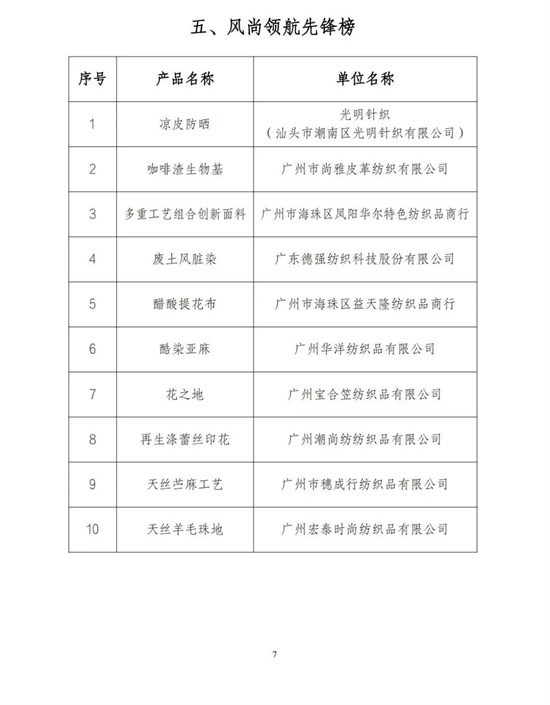 2024中国面料创新竞赛——中大面料精锐榜重磅发布