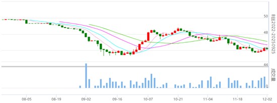 行业焦点：12月首个交易日丝价小幅盘整