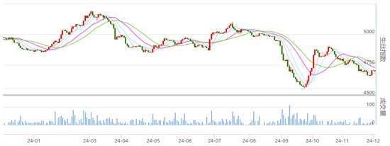 行业焦点：丝价小幅盘整 成交一般