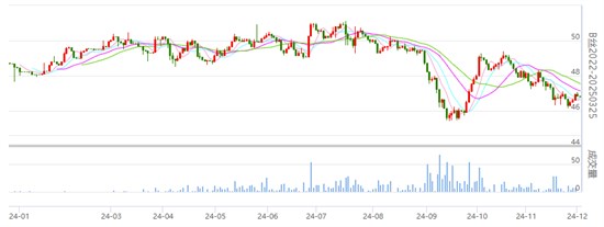 行业焦点：丝价小幅盘整 成交一般