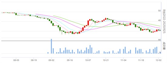 行业焦点：丝价小幅盘整 成交一般