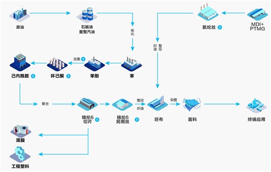 恒申：三代人只做一件事 讲好中国锦纶品牌故事