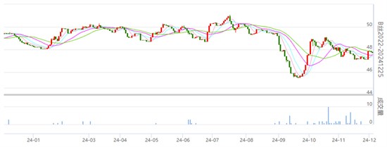 行业焦点：丝价窄幅盘整 成交一般