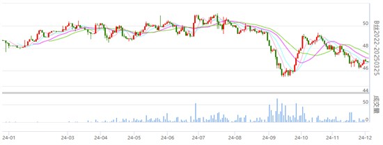 行业焦点：丝价窄幅盘整 成交一般