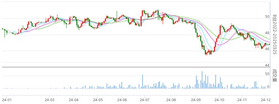 行业焦点：丝价小幅波动 成交量较昨日有所放大