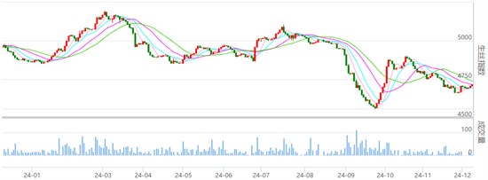 行业焦点：丝价小幅收红 成交一般