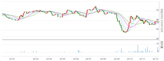 行业焦点：丝价小幅收红 成交一般