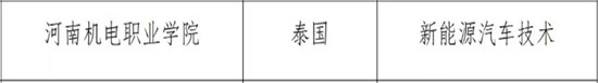 喜报！河南机电入选首批“大河工坊”