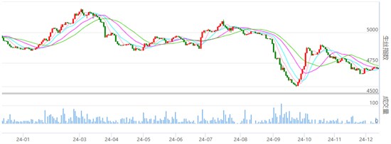 行业焦点：丝价小幅波动 具体详情请知悉