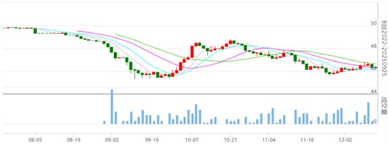 行业焦点：丝价小幅波动 具体详情请知悉