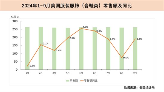 明年全球经济增速将放缓至3.2%？先看看三季度主要纺织品市场详情