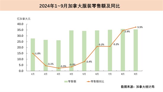 明年全球经济增速将放缓至3.2%？先看看三季度主要纺织品市场详情