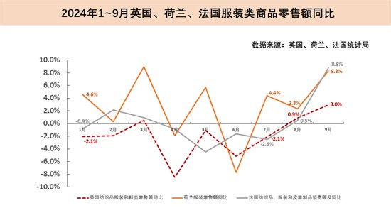 明年全球经济增速将放缓至3.2%？先看看三季度主要纺织品市场详情